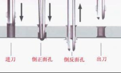 冬瓜央的功效网 | 冬瓜功效与作用营养,冬瓜的功效与禁忌