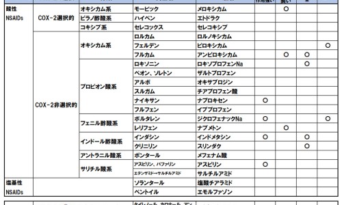 冬瓜的功效与作用有来医生-冬瓜央的功效网 | 冬瓜功效与作用营养,冬瓜的功效与禁忌